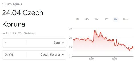 Overview: Czech Koruna and Euro Exchange Rate