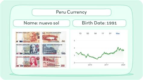 Overview: The Allure of Peruvian Currency