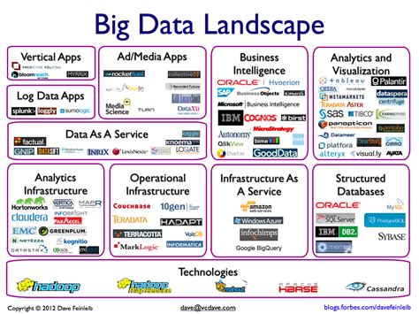 Overview: The Data Analytics Landscape in Dallas