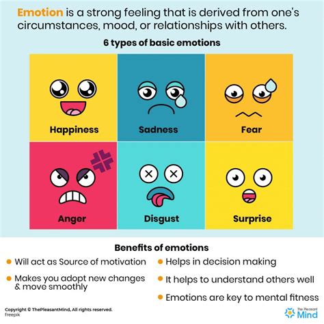 Overview: The Essence of Emotional Expression