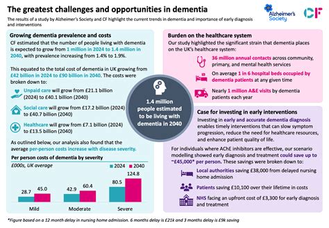 Overview: The Growing Prevalence and Challenges