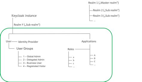 Overview: The Realm of Data Entry