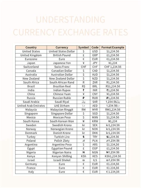 Overview: Understanding Currency Conversion