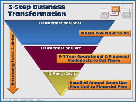 Overview: Yeo and Associates - Transforming Businesses, One Step at a Time