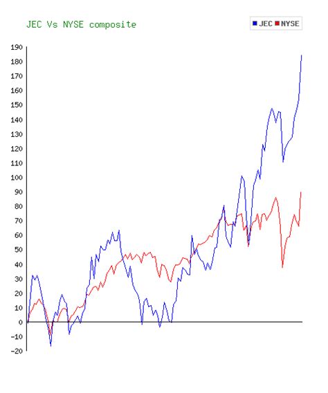 Overview - Jacobs Engineering Stock (JEC): A Leader in Global Engineering and Construction