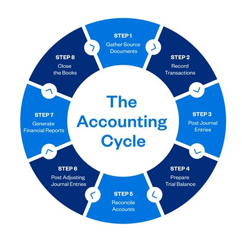 Overview Of The Accounting Cycle Solutions Epub