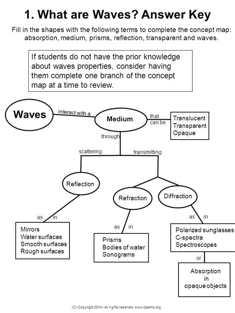 Overview Waves Answer Key Kindle Editon