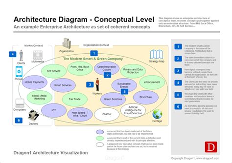 Overview and Architecture