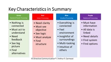 Overview and Key Characteristics