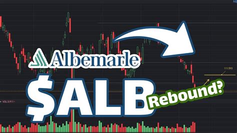 Overview of ALB Stock