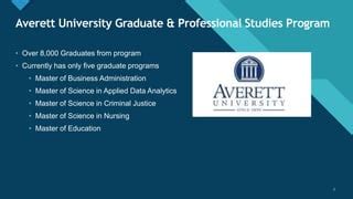 Overview of Averett University's Graduate Programs