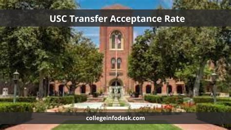 Overview of CSULB's Transfer Acceptance Rate