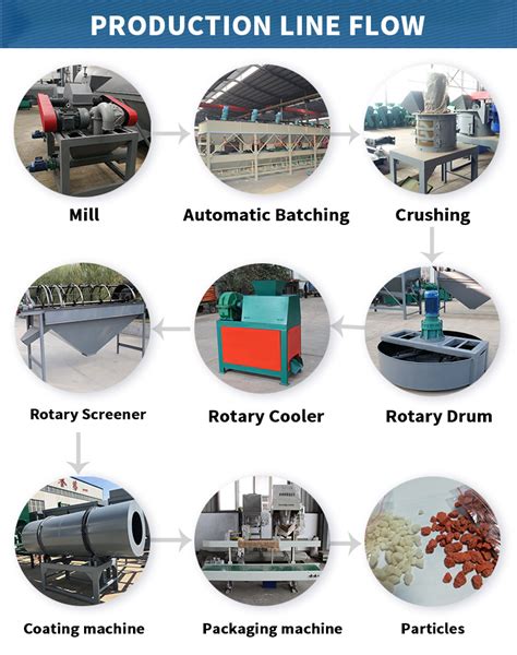 Overview of Chemical Fertilizer Production Line