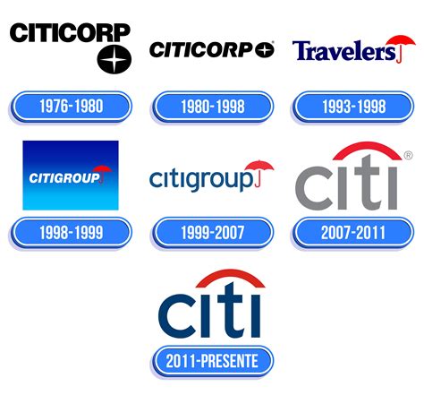 Overview of Citigroup