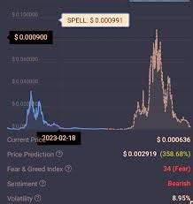 Overview of Coincodex's Prediction Methodology