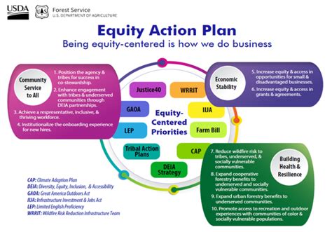 Overview of Equity Bank's Expansion Plan