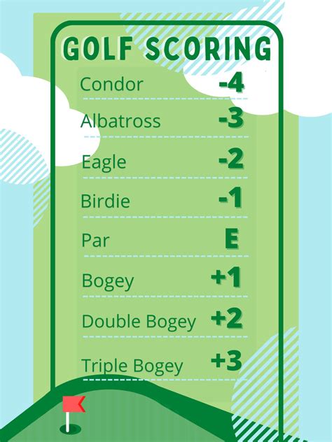 Overview of Golf Scoring