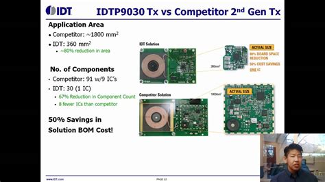 Overview of IC Solutions