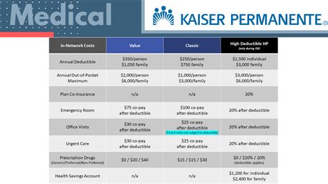 Overview of Kaiser Dental Insurance