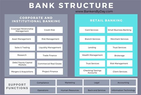 Overview of Leader Bank Careers