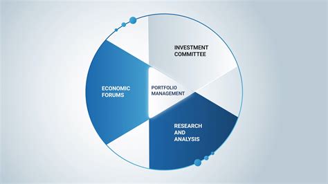 Overview of PIMCO RealPath Blend 2050 Institutional