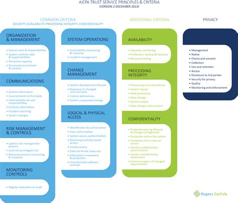 Overview of Trust 1 Services