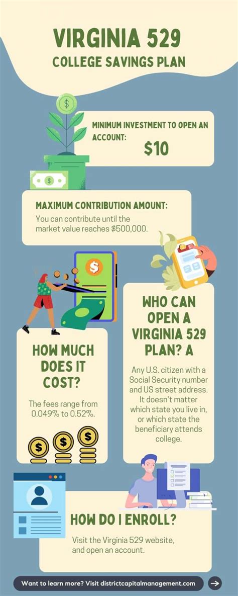 Overview of Virginia's 529 Plan Tax Deductions