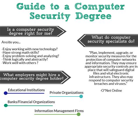 Overview of a Computer Security Degree