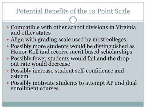 Overview of the 10-Point Grading Scale with + and -