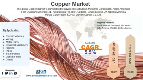 Overview of the COMEX Copper Market