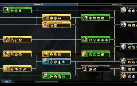 Overview of the Civilization 5 Technology Tree