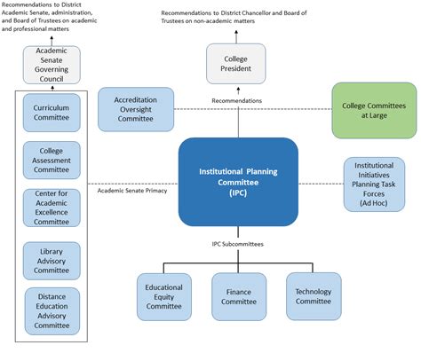 Overview of the Committee for Private Education