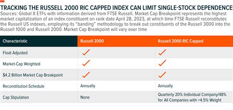 Overview of the Russell 2000 3x ETF