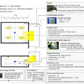 Overview of the Test