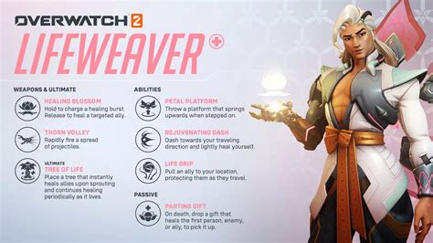 Overwatch 2 Lifeweaver: A Comprehensive Guide to the Intriguing New Character