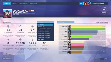 Overwatch Career Profile