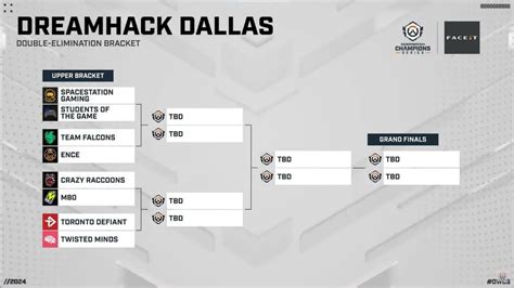 Overwatch Dallas Major: A Triumph of Titans