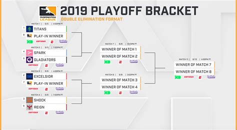 Overwatch League Standings: A Play-by-Play Breakdown