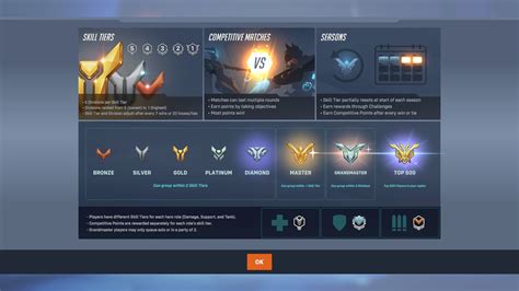 Overwatch Meta Map: A Comprehensive Guide to the Current Competitive Landscape