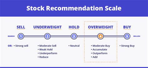 Overweight Stock Meaning: A Comprehensive Guide (2023)