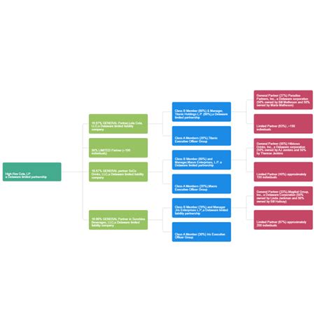 Ownership Structure: