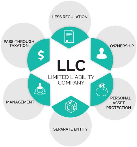 Ownership Units: