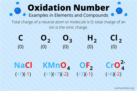 Oxidation Numbers Answers Doc