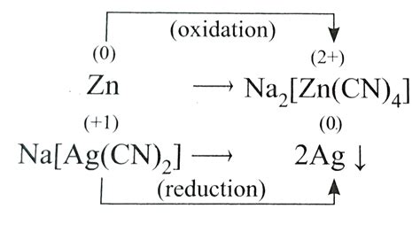 Oxidation of silver atoms: