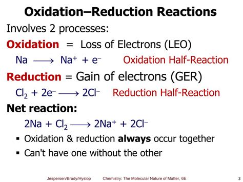 Oxidation-reduction reactions: