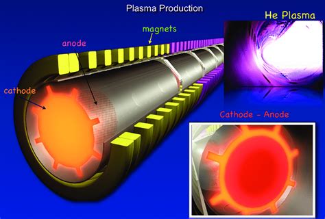 Oxide-Coated Cathodes: