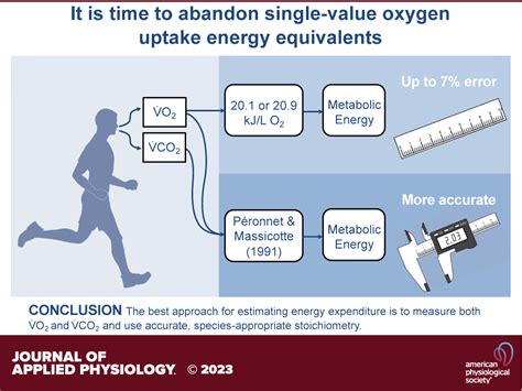 Oxygen Uptake: