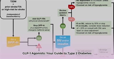 Ozempic: A Comprehensive Guide to GLP-1 Receptor Agonist for Type 2 Diabetes