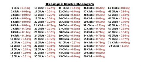 Ozempic Clicks Dosage Chart