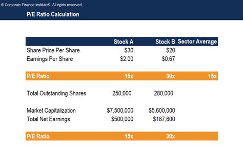 P/E Ratio of a Stock: Unlocking Value for Growth